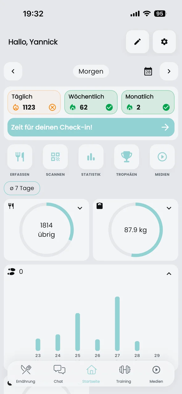 Dein Dashboard